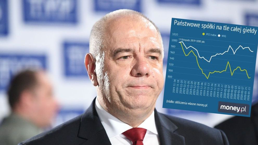 Akcje spółek kontrolowanych przez ministra Jacka Sasina tracą na giełdzie.