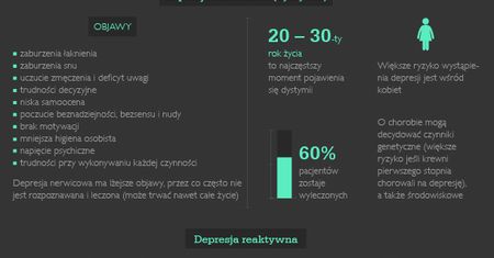 1,5 mln Polaków ma depresję, coraz częściej ludzie aktywni