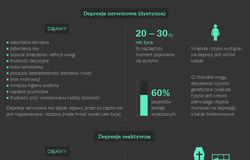 Nowy sposób na zdiagnozowanie nadchodzącej depresji