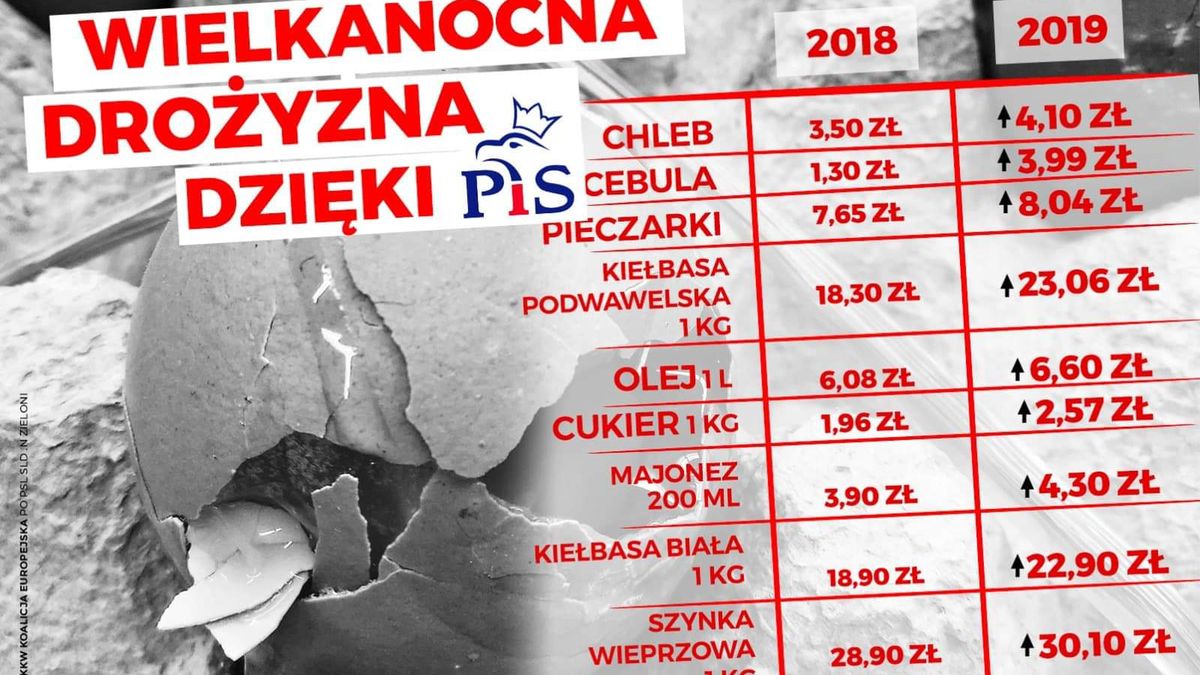 Grafika opublikowana na Twitterze Platformy Obywatelskiej.