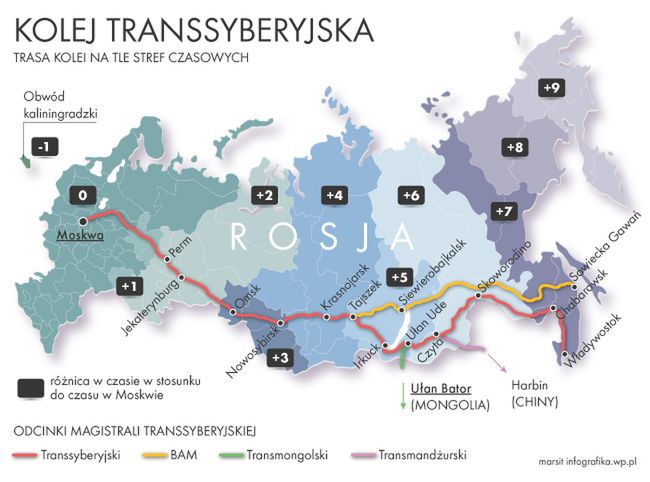 Kolej Transsyberyjska - najdłuższa kolej na świecie