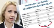 0 proc. PIT to za mało. Teresa Czerwińska chce walczyć ze śmieciówkami, ale nie ma czym