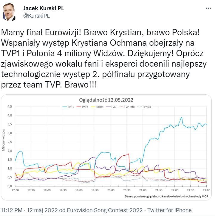 Jacek Kurski gratuluje Ochmanowi