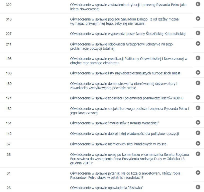 Interpelacje posła PiS Szymona Giżyńskiego z początku kadencji. 