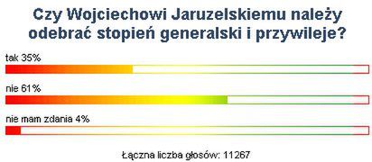 Internauci: nie degradować Jaruzelskiego