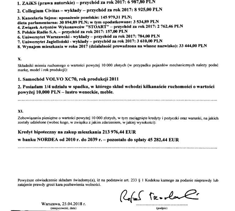Fragment oświadczenia majątkowego Rafała Trzaskowskiego 