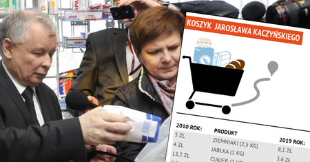 Koszyk Jarosława Kaczyńskiego. Porównaliśmy ceny z 2011 i 2019 roku