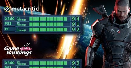 W kalejdoskopie: Mass Effect 3