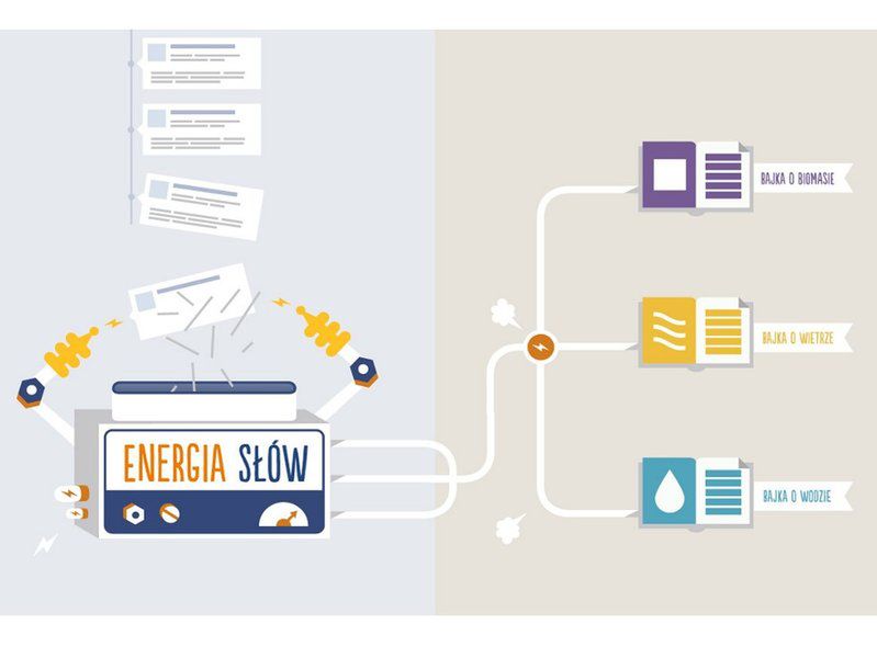 Projekt Energia Słów