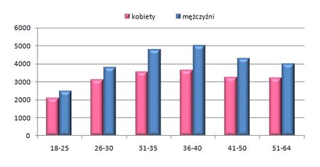 Dzień Równych Płac - oto jak zarabiają kobiety i mężczyźni w Polsce