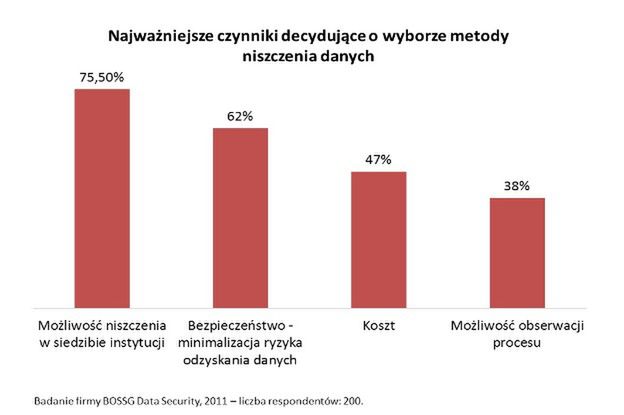 Czy urzędy dbają o bezpieczeństwo naszych danych?