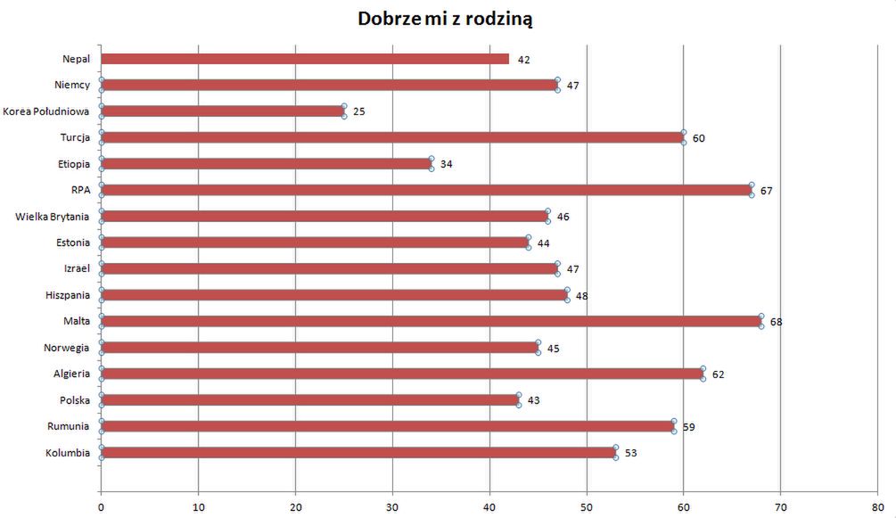 Dobrze mi z rodziną