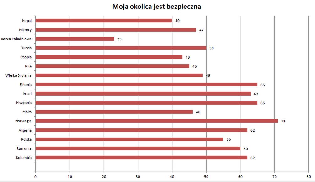 Moja okolica jest bezpieczna