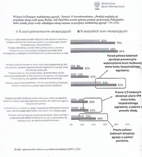 Policjanci oceniają konkretne sytuacje 