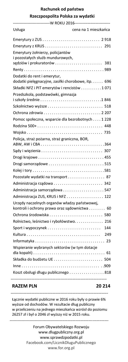 Według fundacji FOR 95 procent Polaków nie zdaje sobie sprawy na co idą ich pieniądze. Wygląda to tak. 