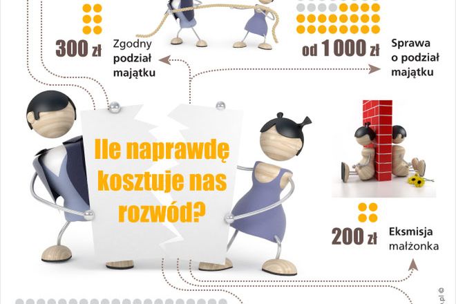 Rozwód po polsku. Ile to naprawdę kosztuje?