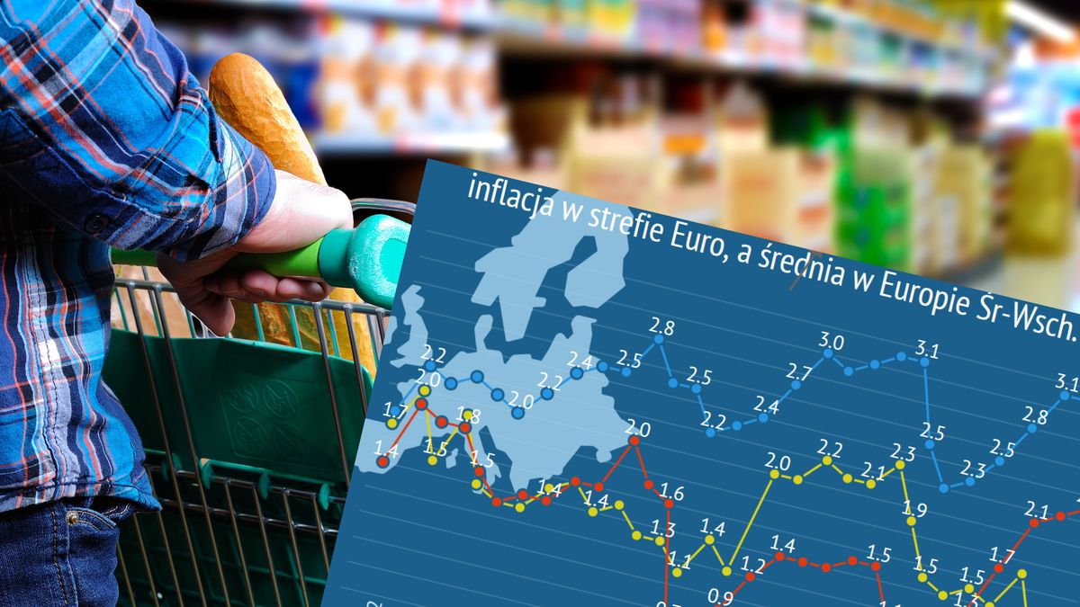 Ceny w sklepach ostatnio przyśpieszyły bardziej niż w zachodniej Europie