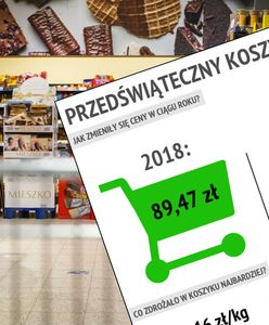 Koszyk WP. Gdzie zrobisz najtańsze zakupy? Sprawdzamy najpopularniejsze produkty