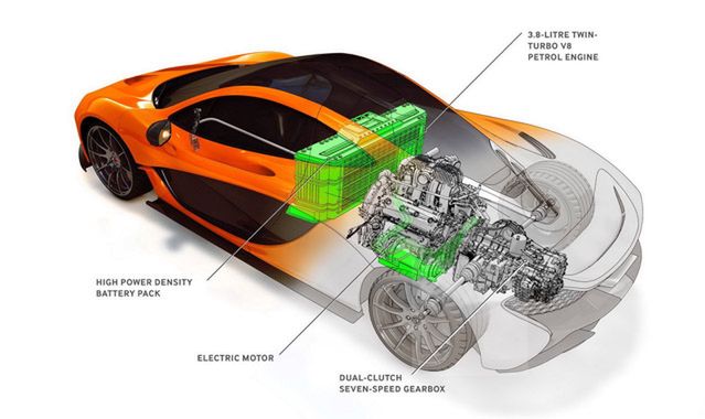 McLaren P1 będzie miał 916 KM