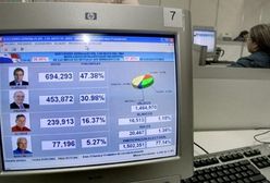 Polska informatyzacja, czyli kompromitacja