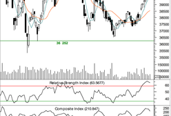 Chłodzenie dobrych nastrojów trwa