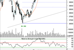 Widmo bezsilności nad warszawskim parkietem