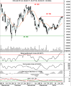 Chłodzenie dobrych nastrojów trwa
