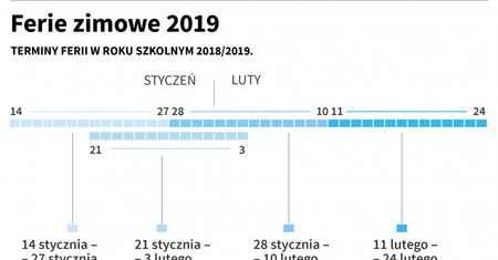 Wkrótce ferie zimowe