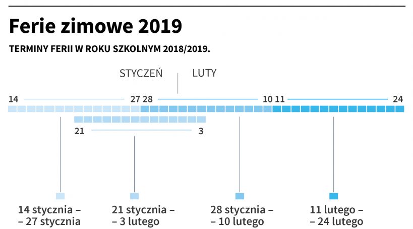 Wkrótce ferie zimowe