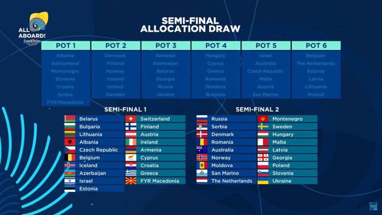 Eurowizja 2018 - półfinały. Polska wystąpi w drugiej połowie drugiego koncertu