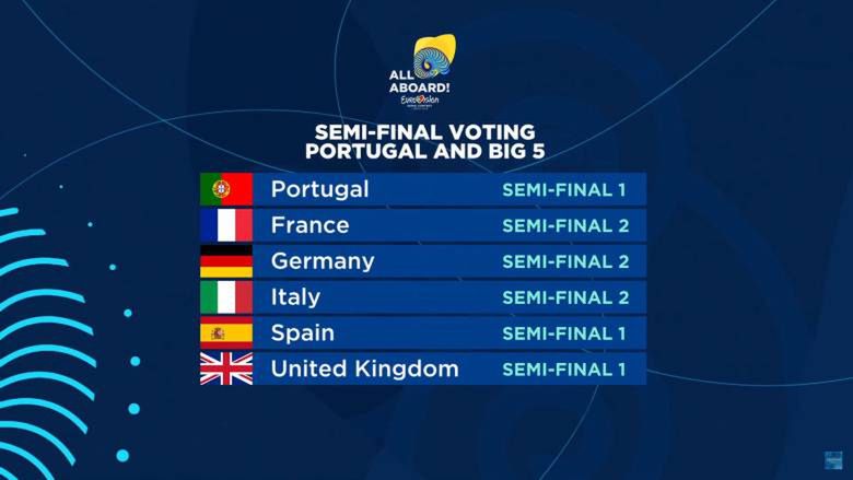 Kto może głosować na Polskę w półfinale Eurowizji 2018?