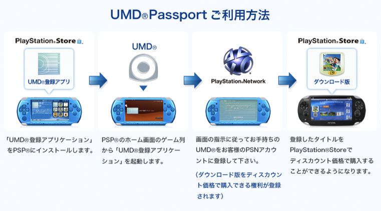 Sony pozwoli na przeniesienie kolekcji gier z PSP na PS Vita. Za prawie darmo