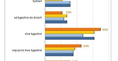 Jaka koniunktura, taki urlop