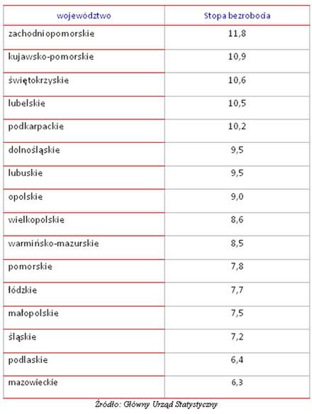 Komu i gdzie żyje się w Polsce najlepiej?