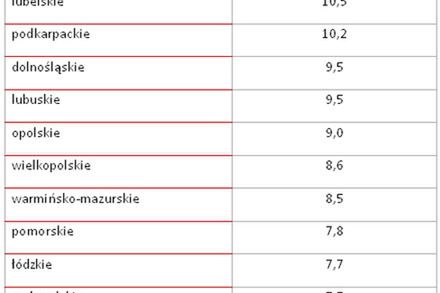 Komu i gdzie żyje się w Polsce najlepiej?