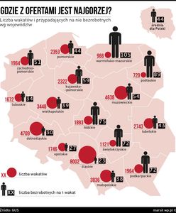 105 bezrobotnych na jedną ofertę pracy