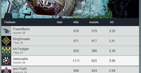 Atakujecie pierwszy raid w Destiny? Powodzenia, bo trudno będzie zaliczyć go w mniej, niż 10 godzin