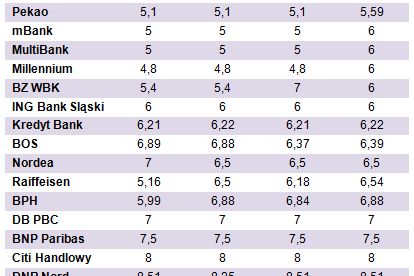 Kup euro sam i oszczędź