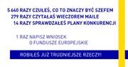 Dotacje na innowacje, czyli abc funduszy unijnych