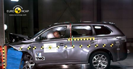 Testy zderzeniowe Euro NCAP