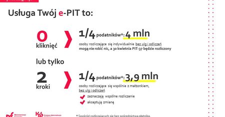 E-pit. Ponad 500 logowań na sekundę. "Duże zainteresowanie"