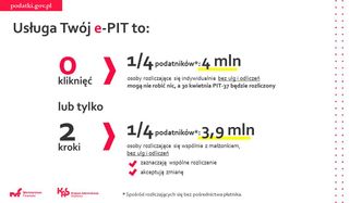 E-pit. Ponad 500 logowań na sekundę. "Duże zainteresowanie"