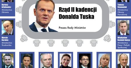 "W obliczu majestatu Polski wszyscy jesteśmy jej sługami"