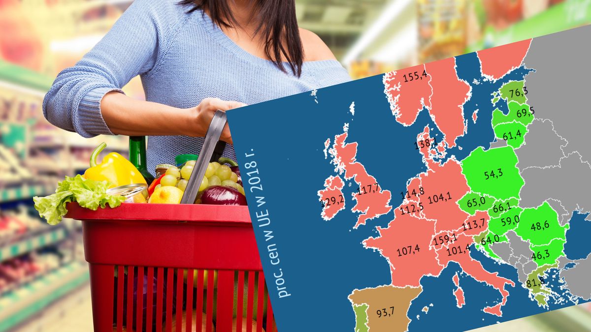 Polska jest wciąż w pierwszej trójce najtańszych krajów Europy, ale ceny rosną u nas szybciej.