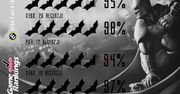 W kalejdoskopie: Batman: Arkham City