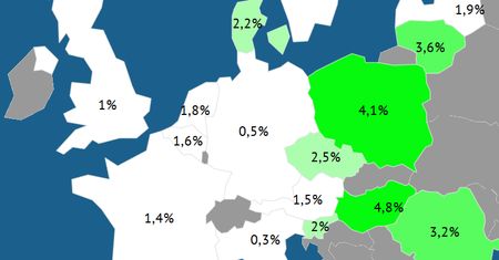 Drugi wzrost PKB w Europie. Rozwijamy się wolniej tylko od Węgrów