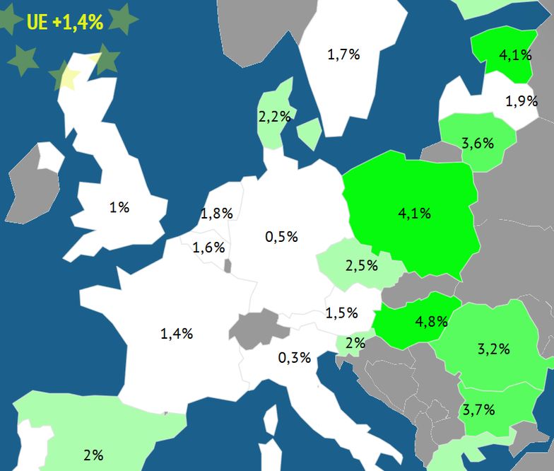 Polska gospodarka rośnie prawie najszybciej w Europie