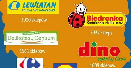 "Biedronkizacja" Polski wyhamowuje. Za mały rynek na kolejne markety