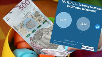 500 plus dla dorosłych pochłonie miliardy. Policzyliśmy, ile może kosztować nowy program