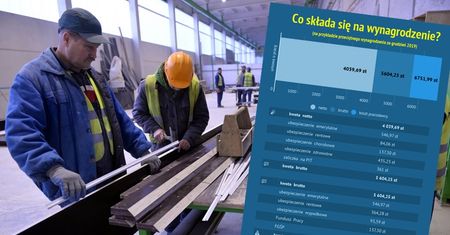 Przeciętne wynagrodzenie rozłożyliśmy na części. Gdzie podziały się prawie 3 tys. zł?